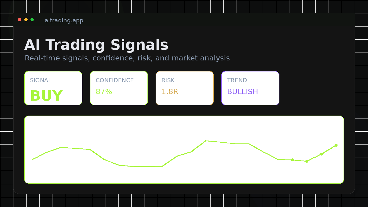aitrading.app AI trading signals app — dashboard preview